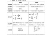 汽车初始动能的定义是什么？它在物理学中有什么作用？