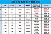 腾讯电视盒子使用指南？操作步骤是什么？