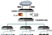 交换机功能价格如何选择？常见问题有哪些解决方法？
