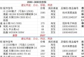 梦幻电脑配置推荐店铺在哪里？如何设置？