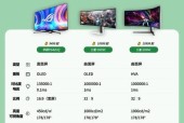 如何选择合适的电脑显示器？购买时应注意什么？