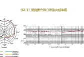 前述式麦克风与旁述式麦克风的区别是什么？