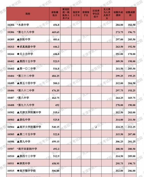 2024年高考总分及各科分数揭晓（揭秘高考命运的预示——分数与未来）  第1张