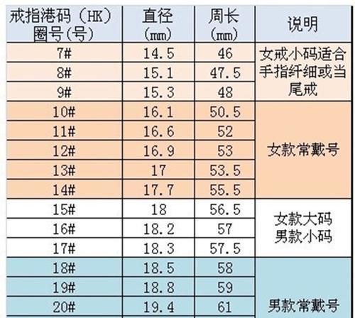 探索照片尺寸规格的奥秘（从不同角度解读照片尺寸规格的重要性）  第1张