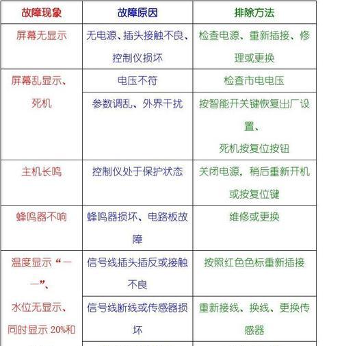 热水器维修常见故障及排除方法（解决热水器故障）  第1张