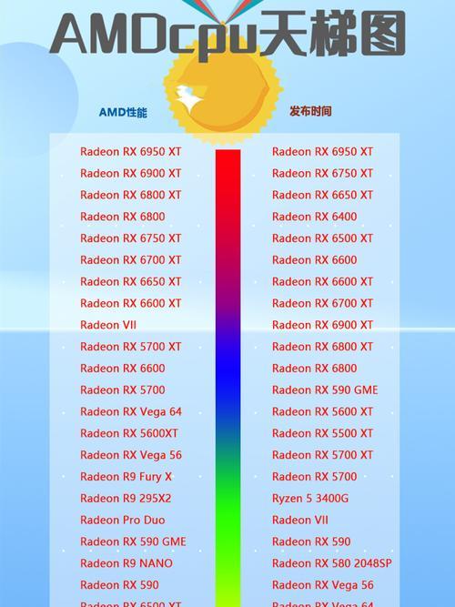 2024新显卡天梯图公布（新一代显卡释放潜能）  第1张