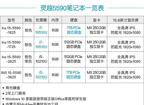 i5和i7处理器的区别（解析i5和i7处理器的性能差异和适用领域）  第2张