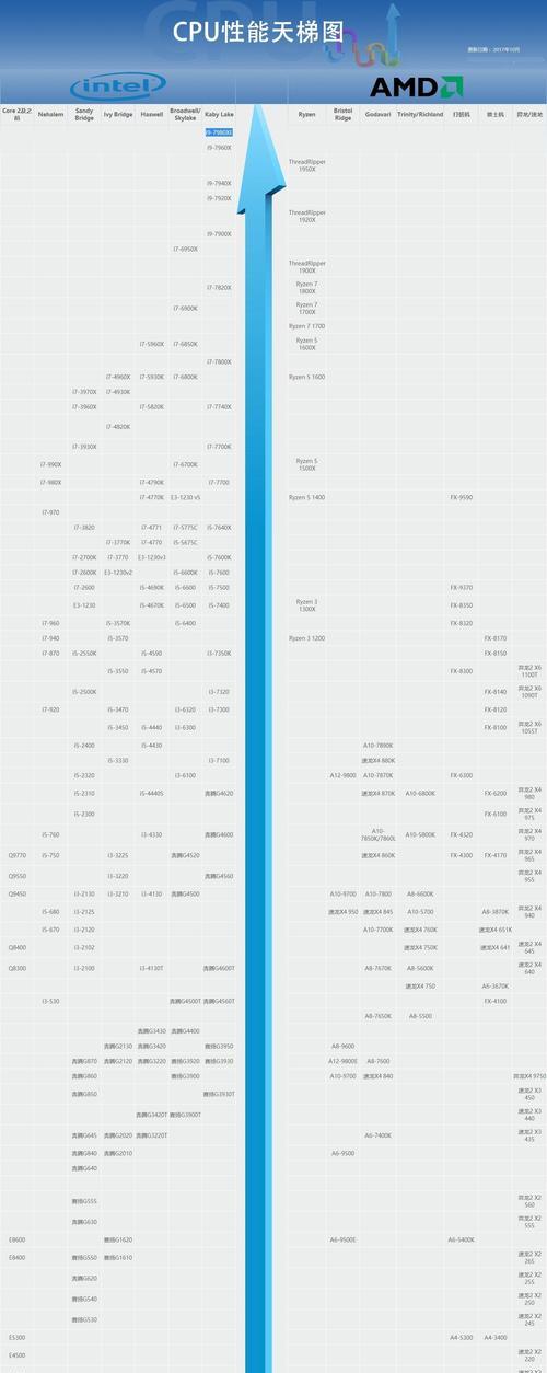 全面解析笔记本CPU性能排名图（深入剖析最新一代笔记本CPU性能表现）  第1张
