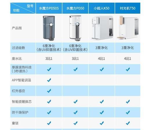 小米饮水机维修费用详解（了解小米饮水机维修费用）  第2张