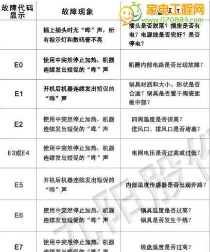 小松鼠壁挂炉显示E2故障及维修方法（探索E2故障的原因和解决方案）  第3张