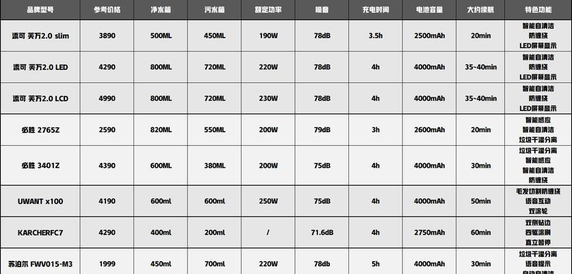 飞利浦显示器三无故障  第1张
