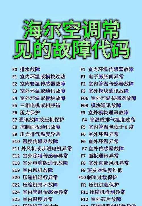 电磁炉E1故障维修指南（了解代码的意思）  第1张