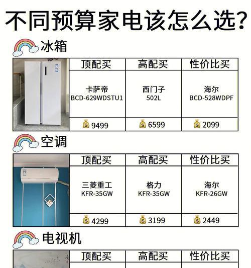 投影仪画面往后仰的原因与解决方法（解析投影仪画面倾斜的常见问题及解决方案）  第2张
