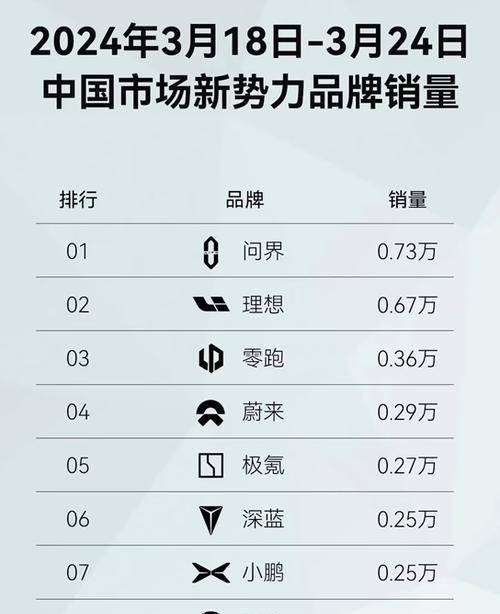 汽车冰箱品牌排行榜？哪些品牌值得信赖？  第3张