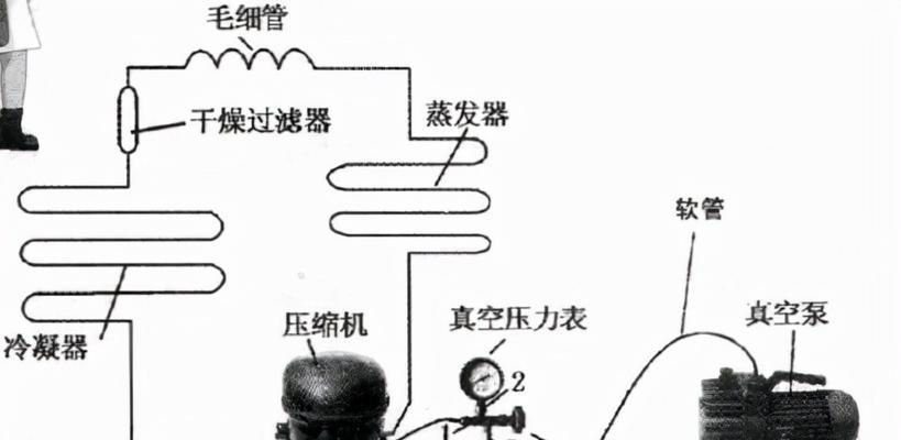 冰柜维修收费价格表是多少？常见问题有哪些解决方法？  第2张