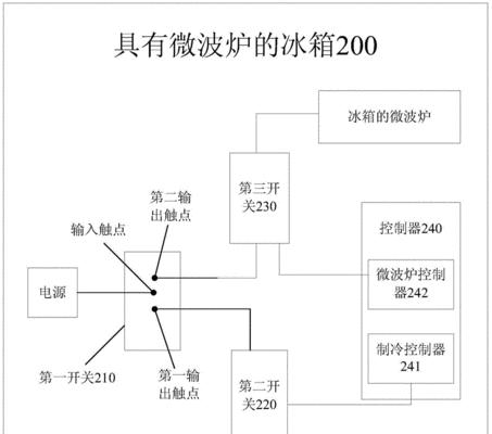 海尔微波炉怎么用？使用过程中常见问题有哪些？  第3张