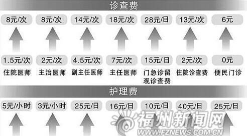 福州空调拆装多少钱？服务流程及费用明细是什么？  第2张