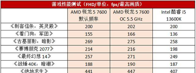 CPU价格受哪些因素影响？购买时应考虑哪些要点？  第2张