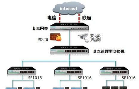交换机功能价格如何选择？常见问题有哪些解决方法？  第1张