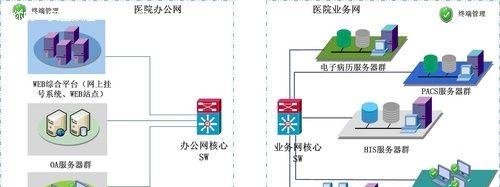 联想网御防火墙配置命令有哪些常见问题？如何解决？  第1张