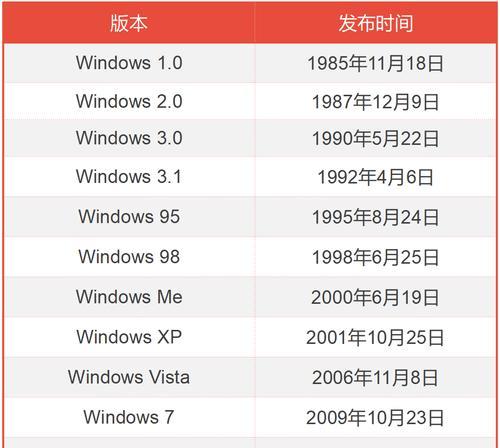 最好的操作系统是什么？如何选择适合自己的操作系统？  第1张