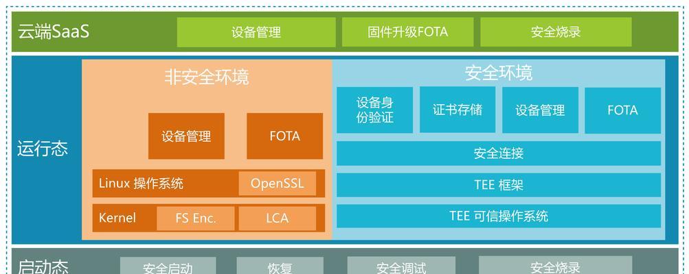 最好的操作系统是什么？如何选择适合自己的操作系统？  第3张