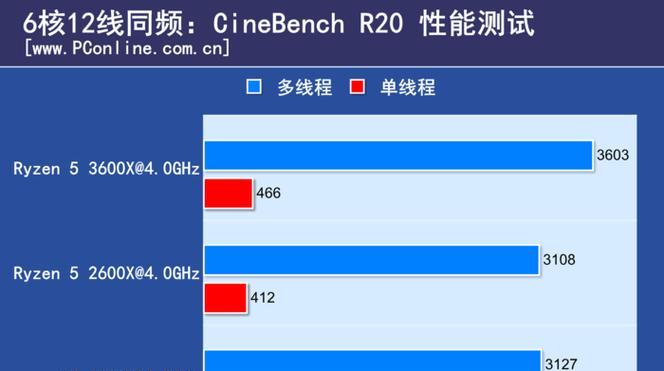 全新AMD锐龙5000和4000系处理器体验如何？性能提升明显吗？  第3张