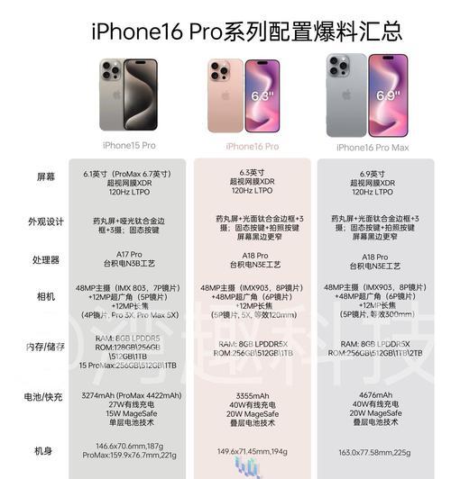 WiFi6E与WiFi6相比有哪些显著提升？  第1张