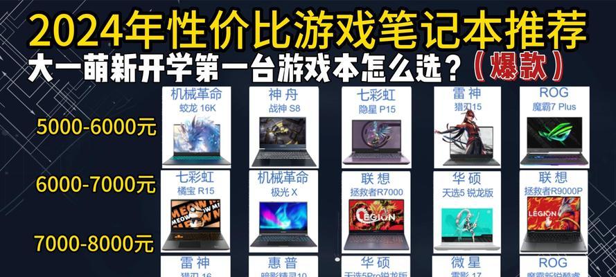 2022年最好笔记本电脑top.txt？如何选购适合自己的笔记本电脑？  第2张