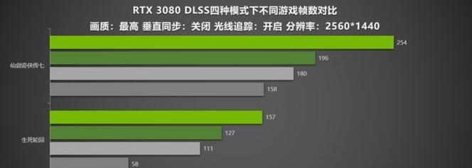 耕升RTX3080追风G显卡价格仅8469元？性能如何？值得购买吗？  第1张