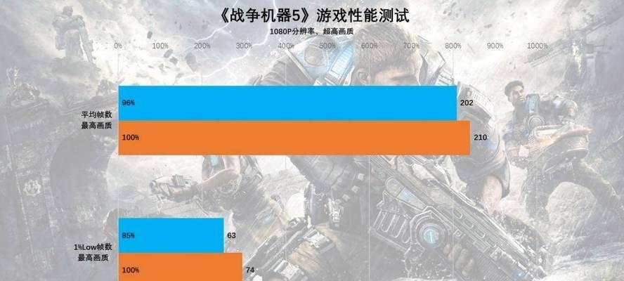 主流处理器的游戏性能表现如何？评测结果揭示真相？  第2张