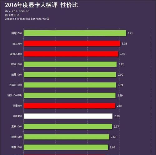 2060显卡最佳搭配主板是什么？如何选择性能最强的主板？  第1张