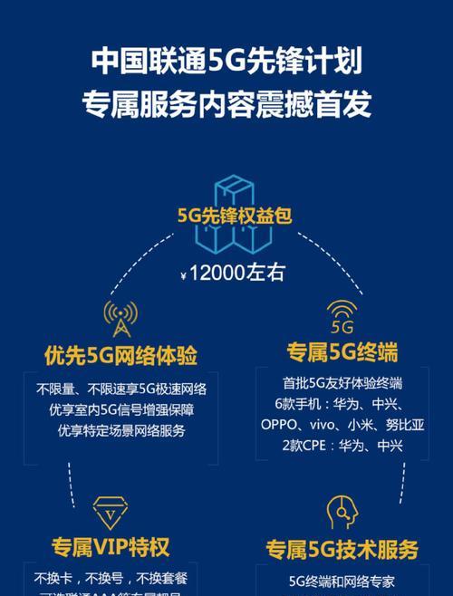 4G和5G手机选择指南：玩家推荐哪些要点？  第2张