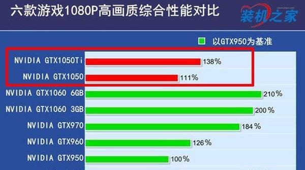 最新装机R5-3500X和i59400f性能对比清单详解？哪个更适合游戏和日常使用？  第2张