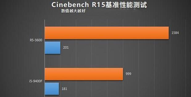 最新装机R5-3500X和i59400f性能对比清单详解？哪个更适合游戏和日常使用？  第1张
