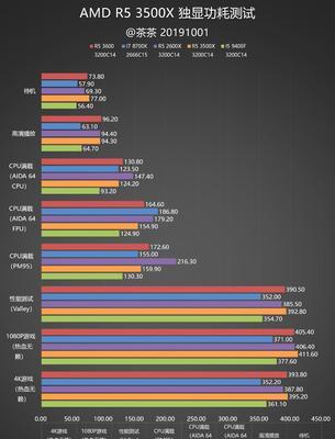最新装机R5-3500X和i59400f性能对比清单详解？哪个更适合游戏和日常使用？  第3张