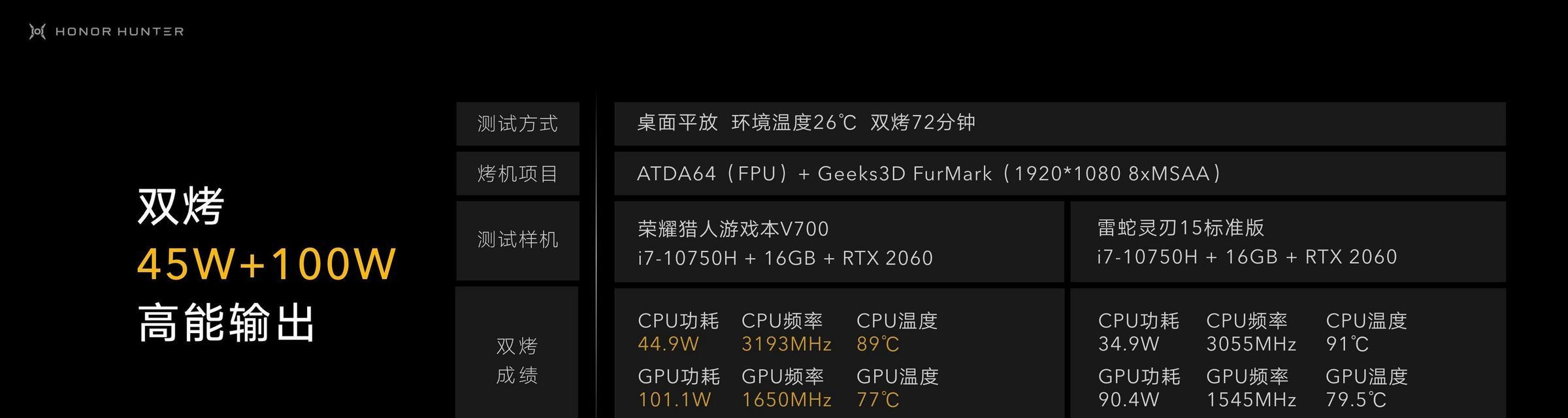六核心十二线程游戏本是那个？超强性能能否满足玩家需求？  第2张