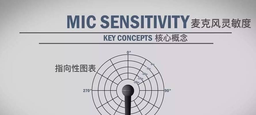 选择麦克风时应该考虑哪些因素？高灵敏度与低灵敏度麦克风的区别是什么？  第3张