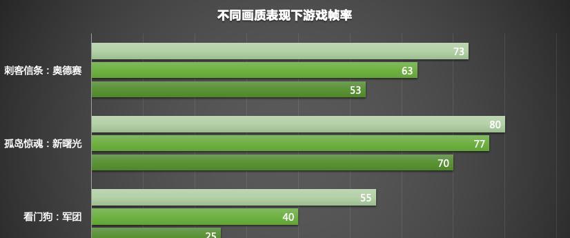 如何选择硬盘以获得最佳游戏体验？  第1张