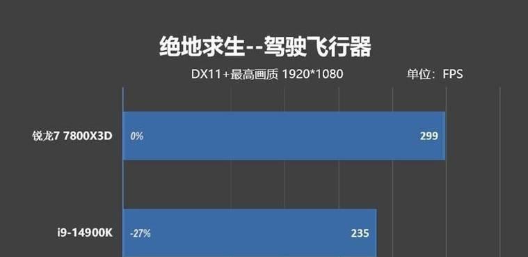 锐龙2700X对比i7-8700K性能评测？哪款更值得购买？  第3张