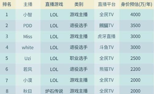 月入百万的主播都用什么设备？揭秘直播设备清单！  第1张