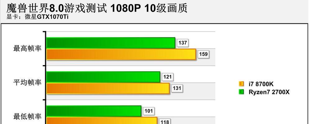 畅玩逆水寒需要什么样的CPU和显卡？如何选择适合的硬件配置？  第3张