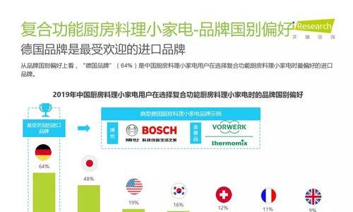 厨房电器怎么选？一体化多功能趋势下如何做出选择？  第3张