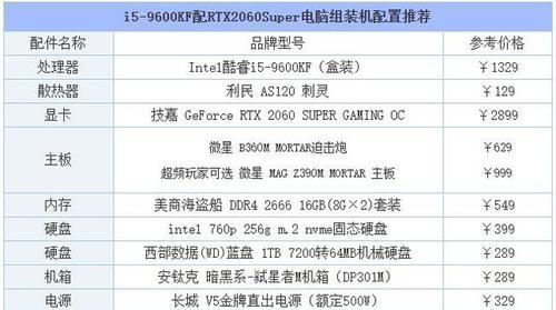 九代i5搭配2060组装4000真的流行吗？如何打造性价比高的电脑配置？  第3张