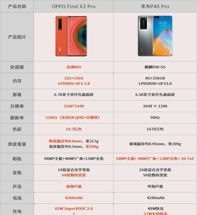 3000元预算内如何组装适合文字办公的电脑？需要考虑哪些配置？  第2张