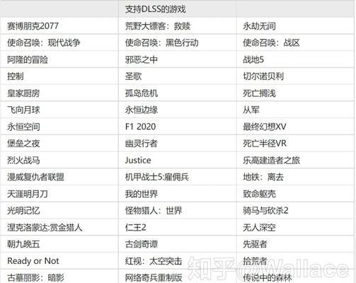 GTX1660与GTX1660 Ti性能差异是什么？  第2张
