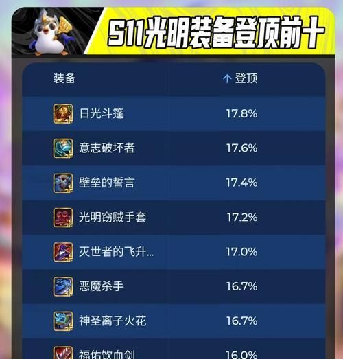 绝地求生专属装备如何选择？如何通过装备提升吃鸡胜率？  第3张