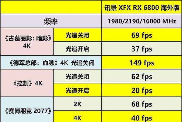 显卡光线追踪技术如何提升游戏体验？玩游戏时有哪些好处？  第3张