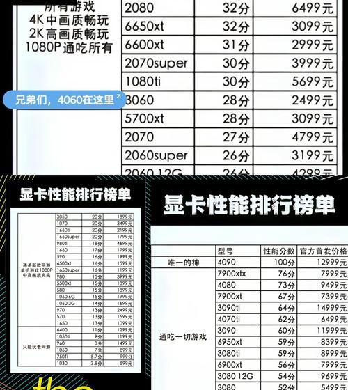 如何选择显卡？电脑小白攒机指南？  第2张