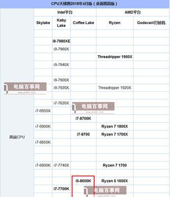 R51600X与i58600K性能对比，哪款更适合你？  第1张